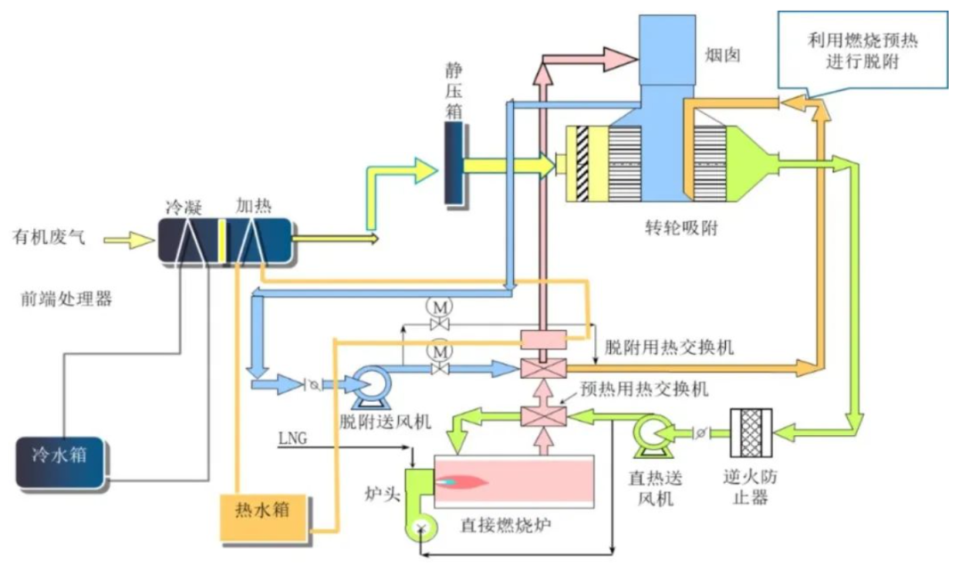 沸石轉(zhuǎn)輪處置有機廢氣核心運行參數(shù)分析