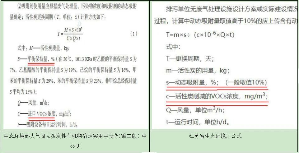 活性炭更換周期公式為啥用VOCs進(jìn)口濃度？為啥用削減濃度不合適？?jī)?nèi)在的邏輯和原理是什么？